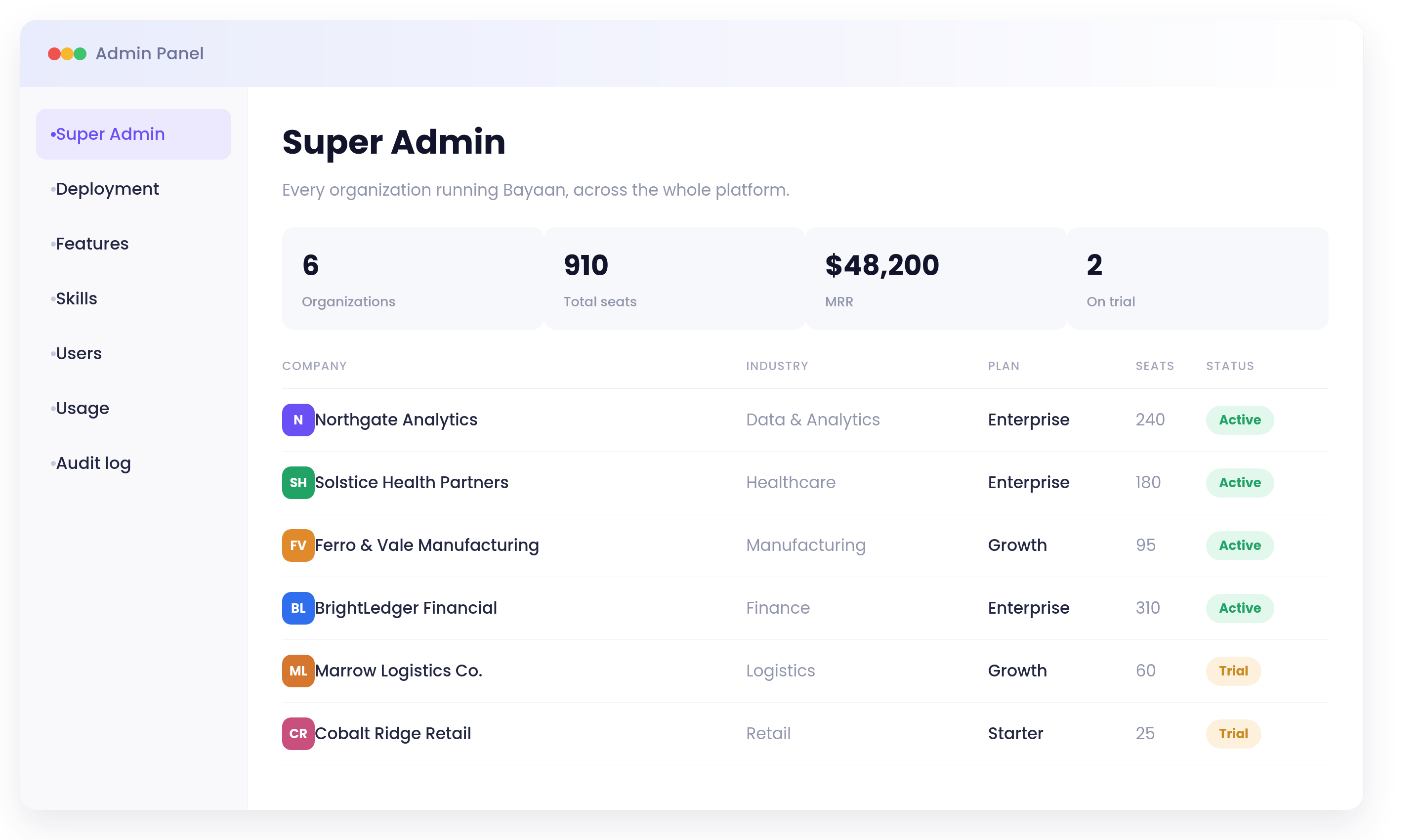 Super admin tab dashboard preview