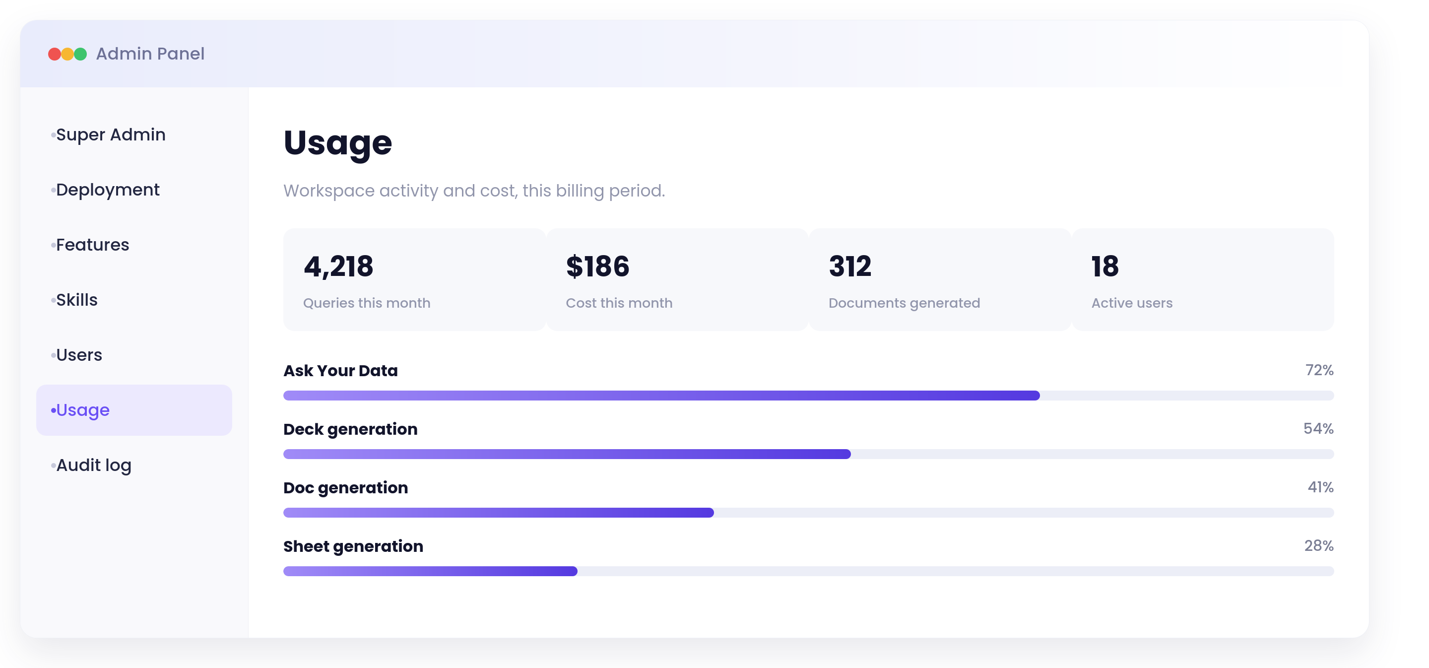 Usage tab dashboard preview