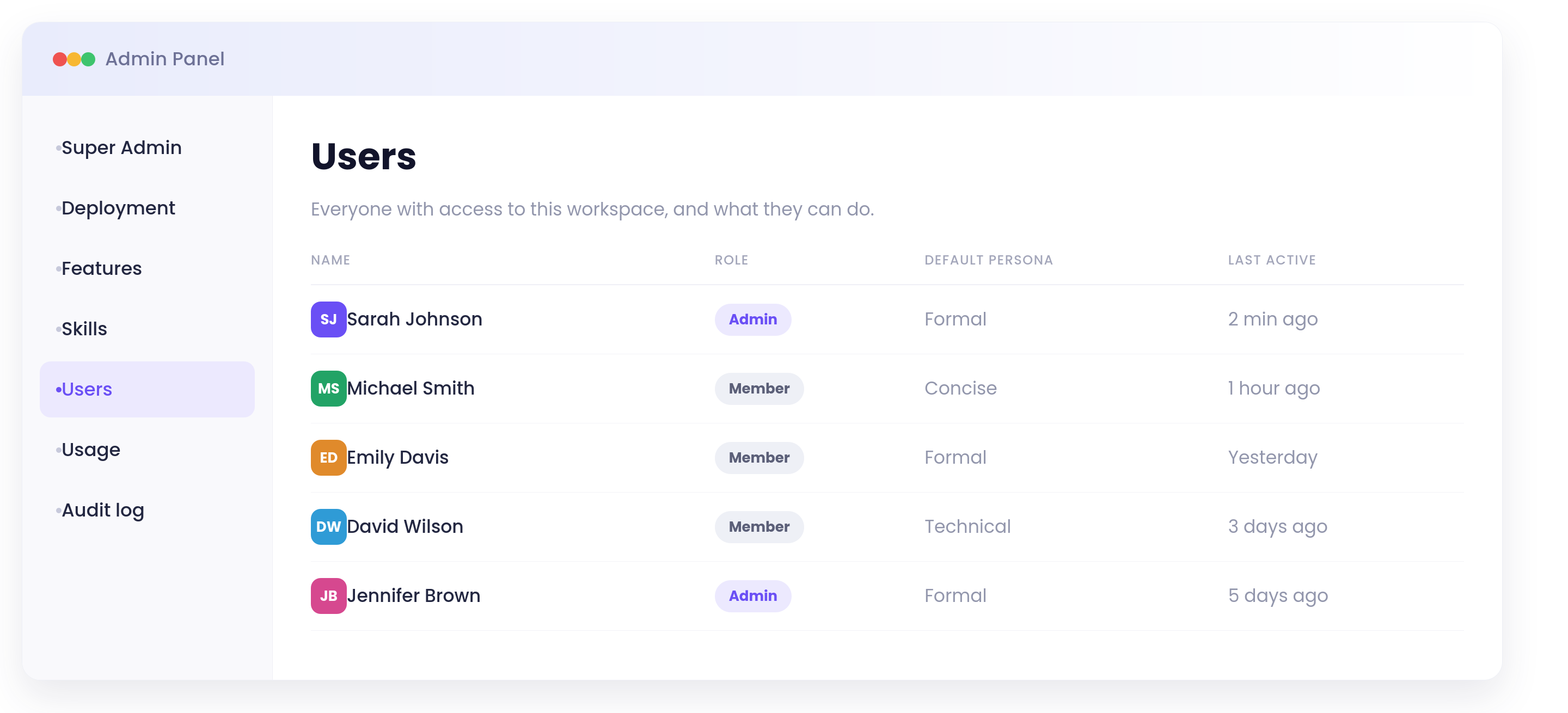 Users tab dashboard preview
