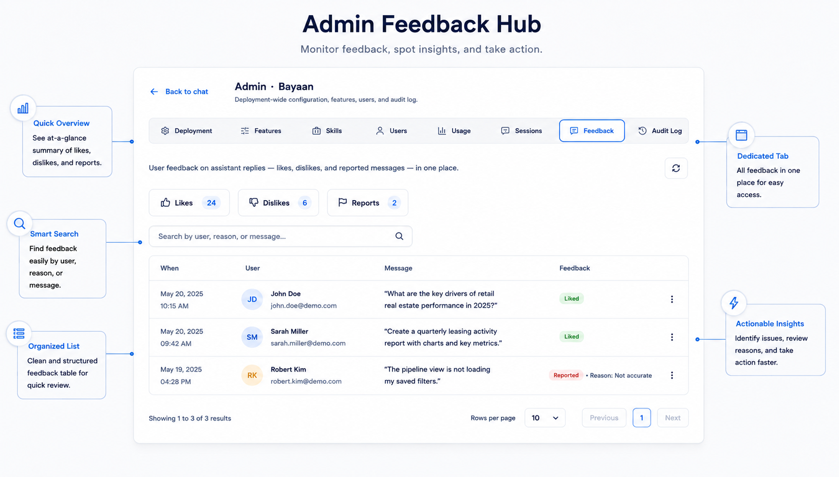 Bayaan feedback management interface