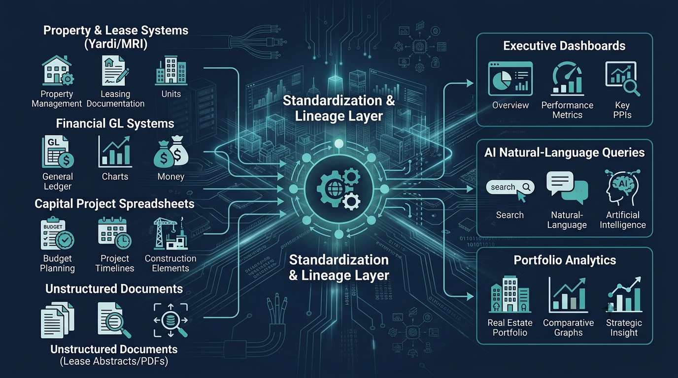 Commercial Real Estate Data Analytics: The Complete Guide for 2026