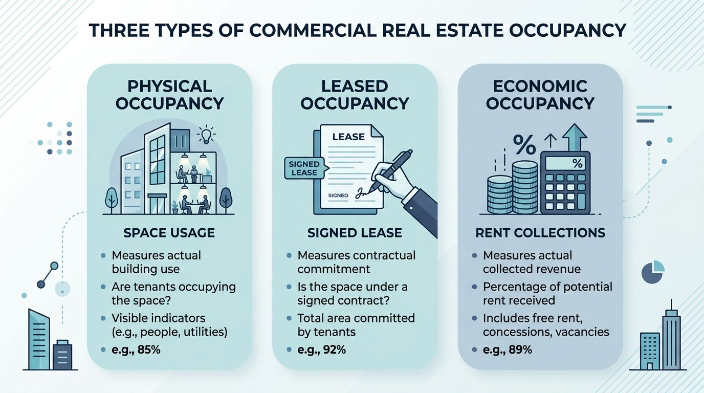 Commercial real estate data categories