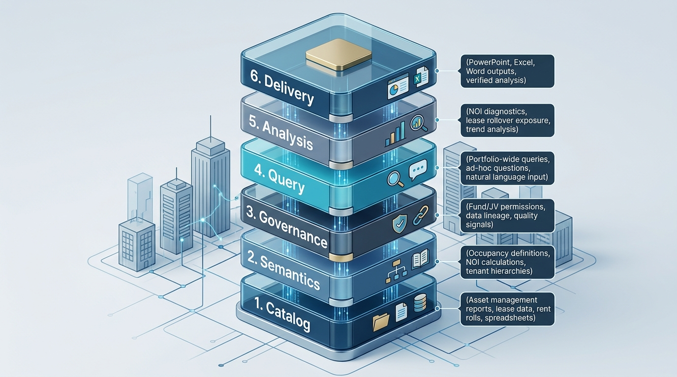 CRE data intelligence platform workflow
