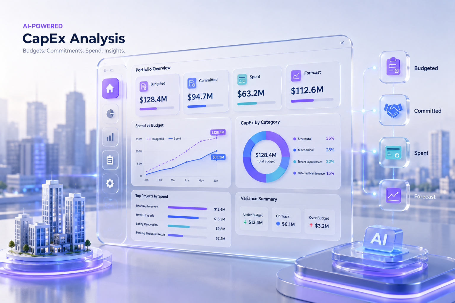 Using AI to Analyze CapEx Budgets and Property-Level Spending
