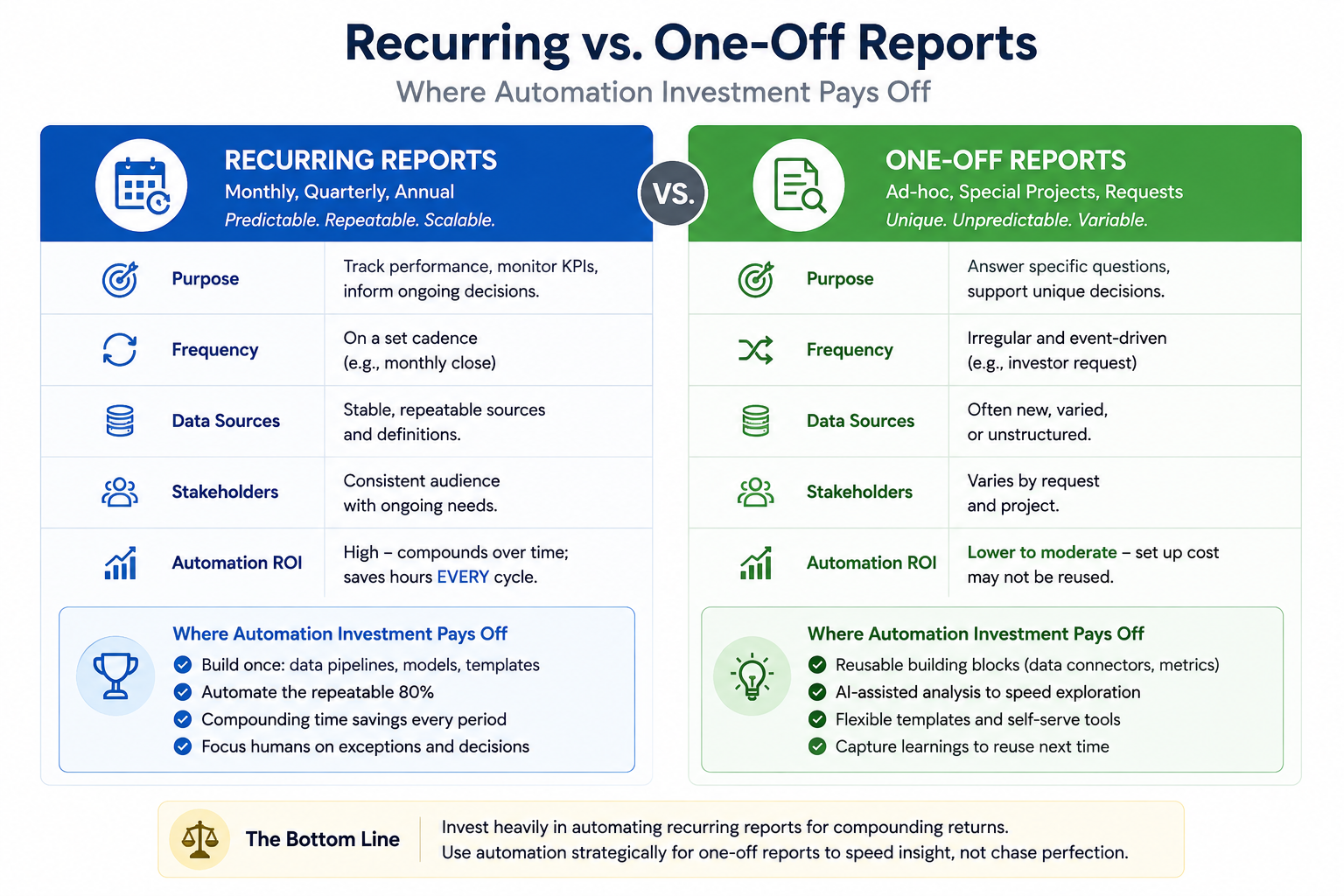 Automated CRE Reporting: How AI Can Create Investor-Ready Reports Faster