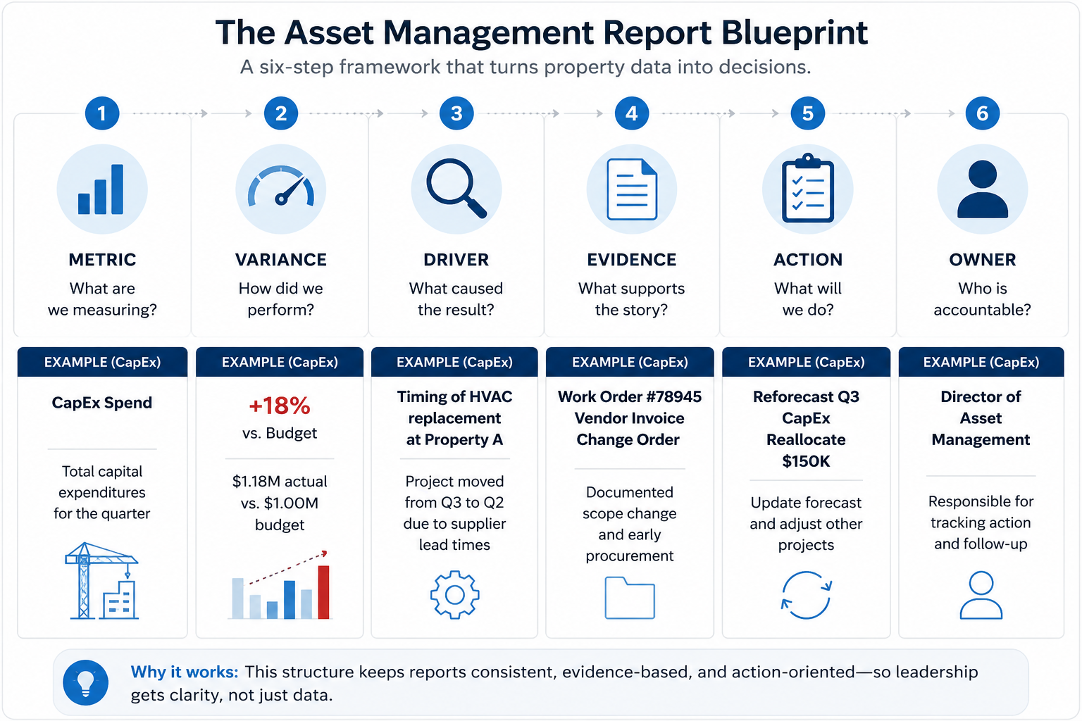 From portfolio analysis to CRE reporting deliverables