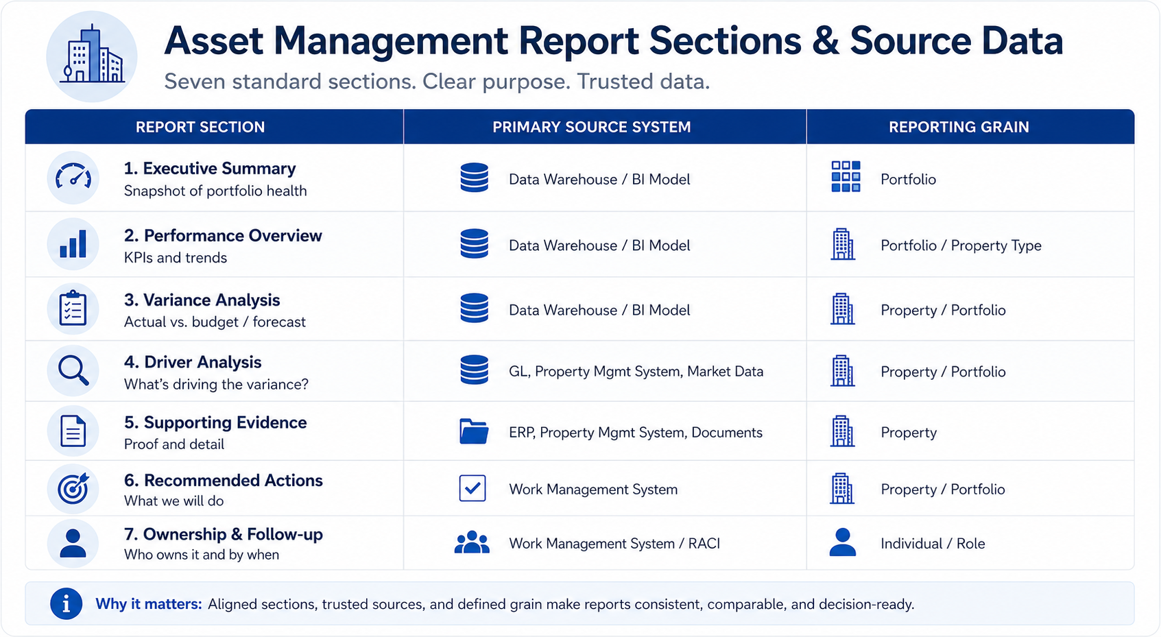 Asset management report drafting and approval workflow