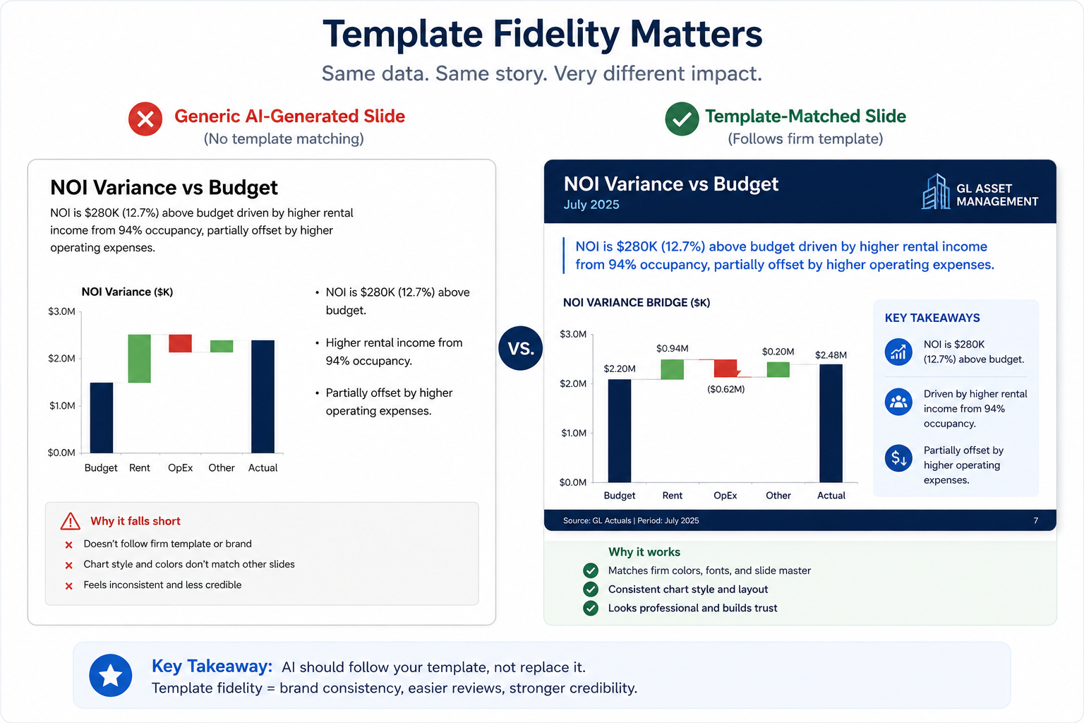 From CRE Data to PowerPoint: How AI Can Automate Executive Presentations