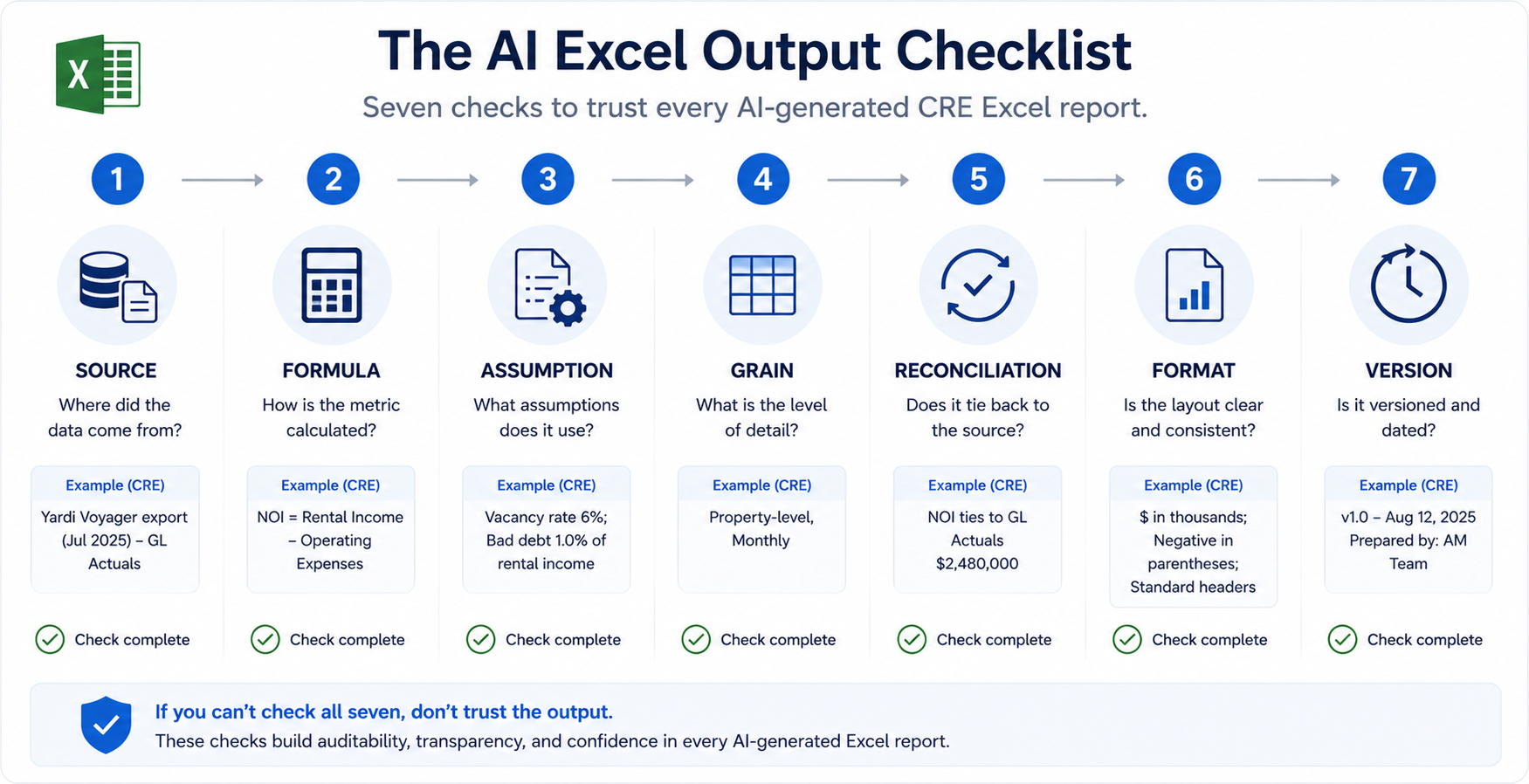 How AI Can Turn Commercial Real Estate Data Into Excel Reports and Analysis