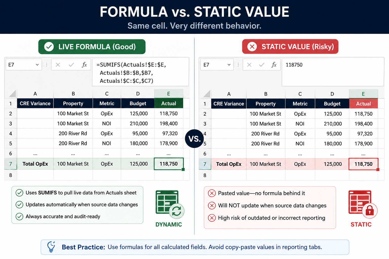 Commercial real estate Excel reporting workflow