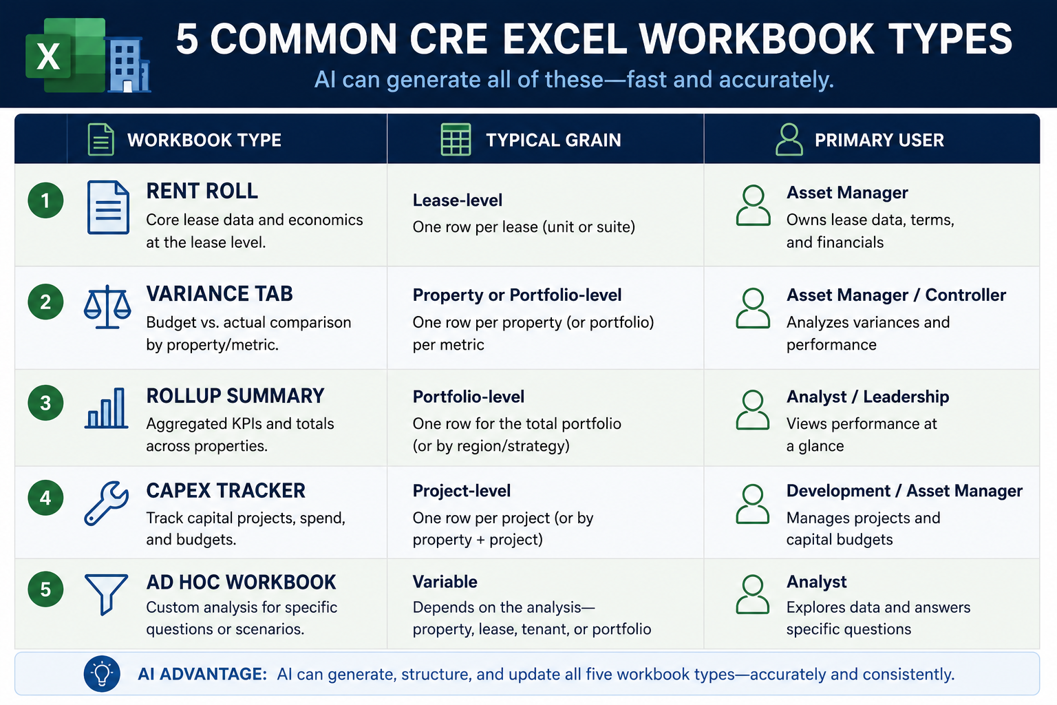 AI Excel output checklist for CRE reporting