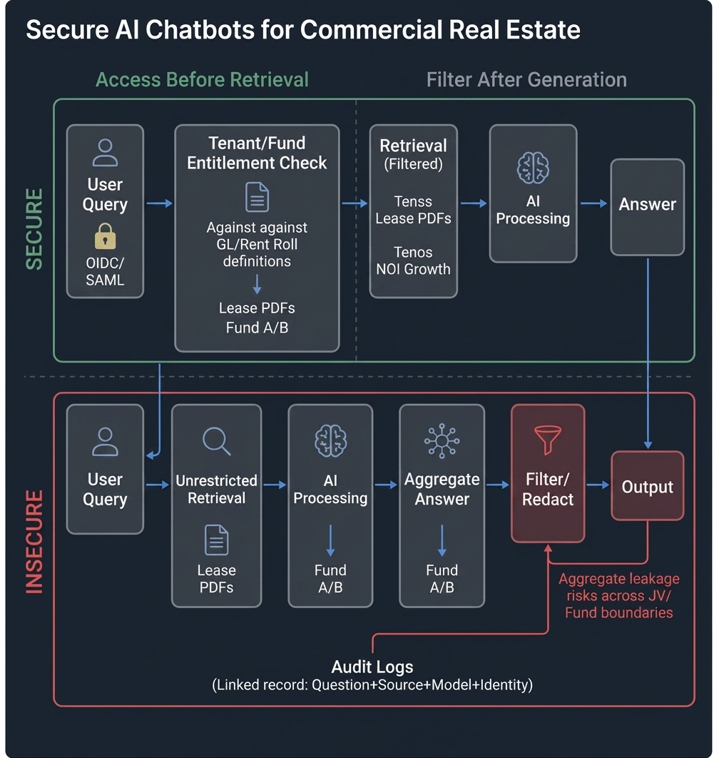20-question security review framework for a CRE AI chatbot