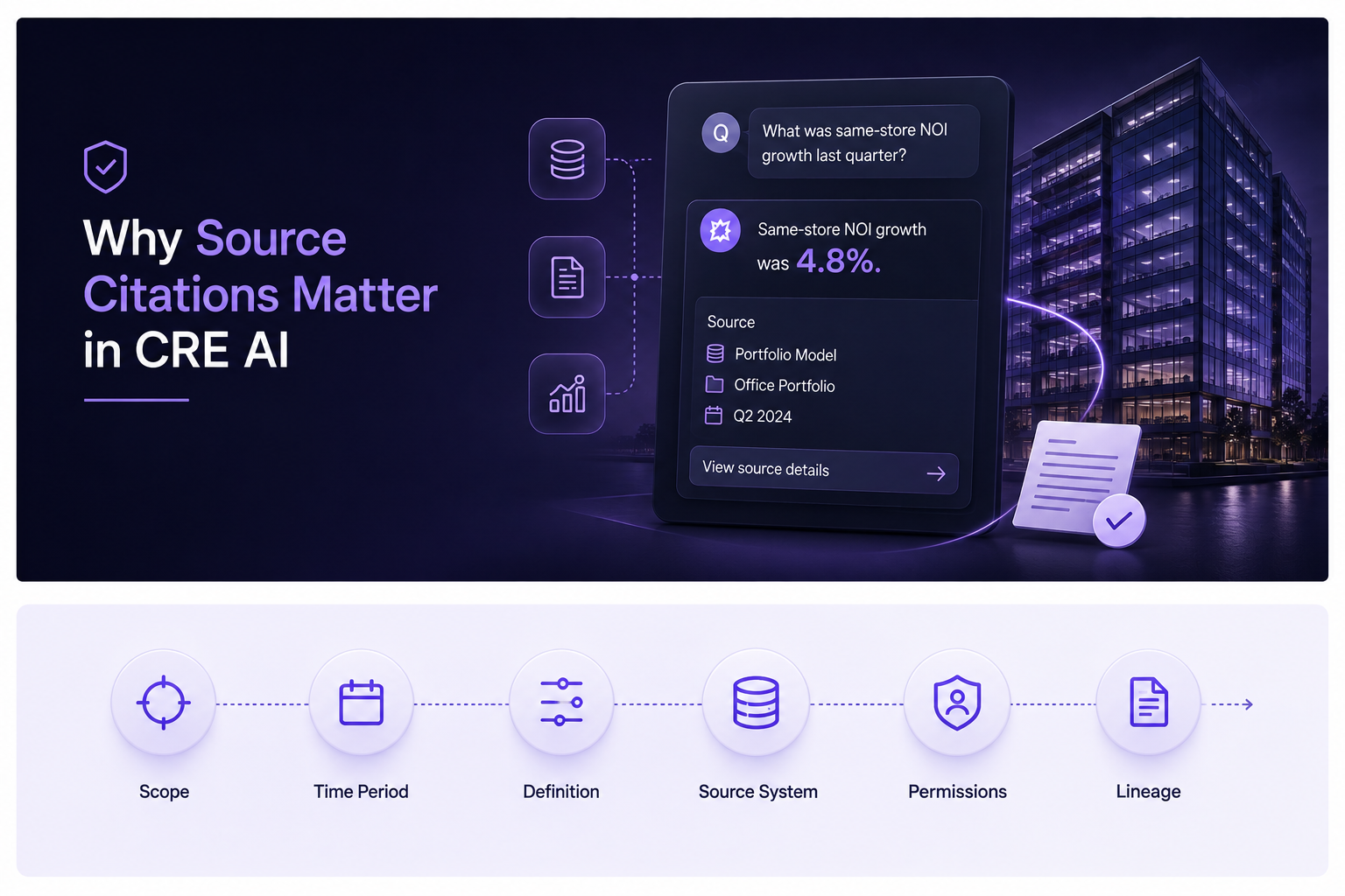Why Source Citations Matter When Using AI With Commercial Real Estate Data
