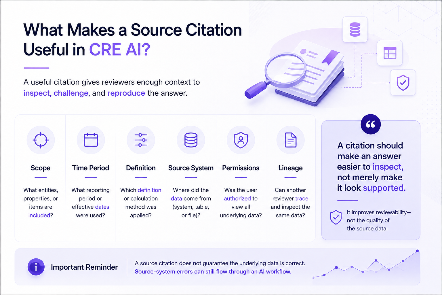 Citation acceptance standard for commercial real estate AI