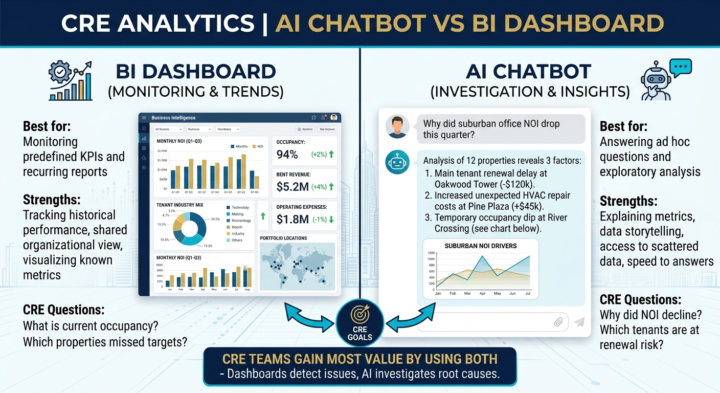 CRE chatbot and dashboard comparison