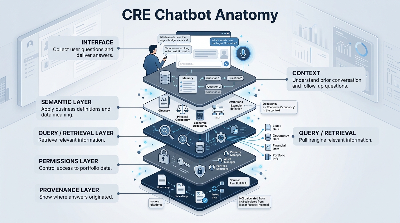 Commercial Real Estate AI Chatbots: What They Are and How They Work