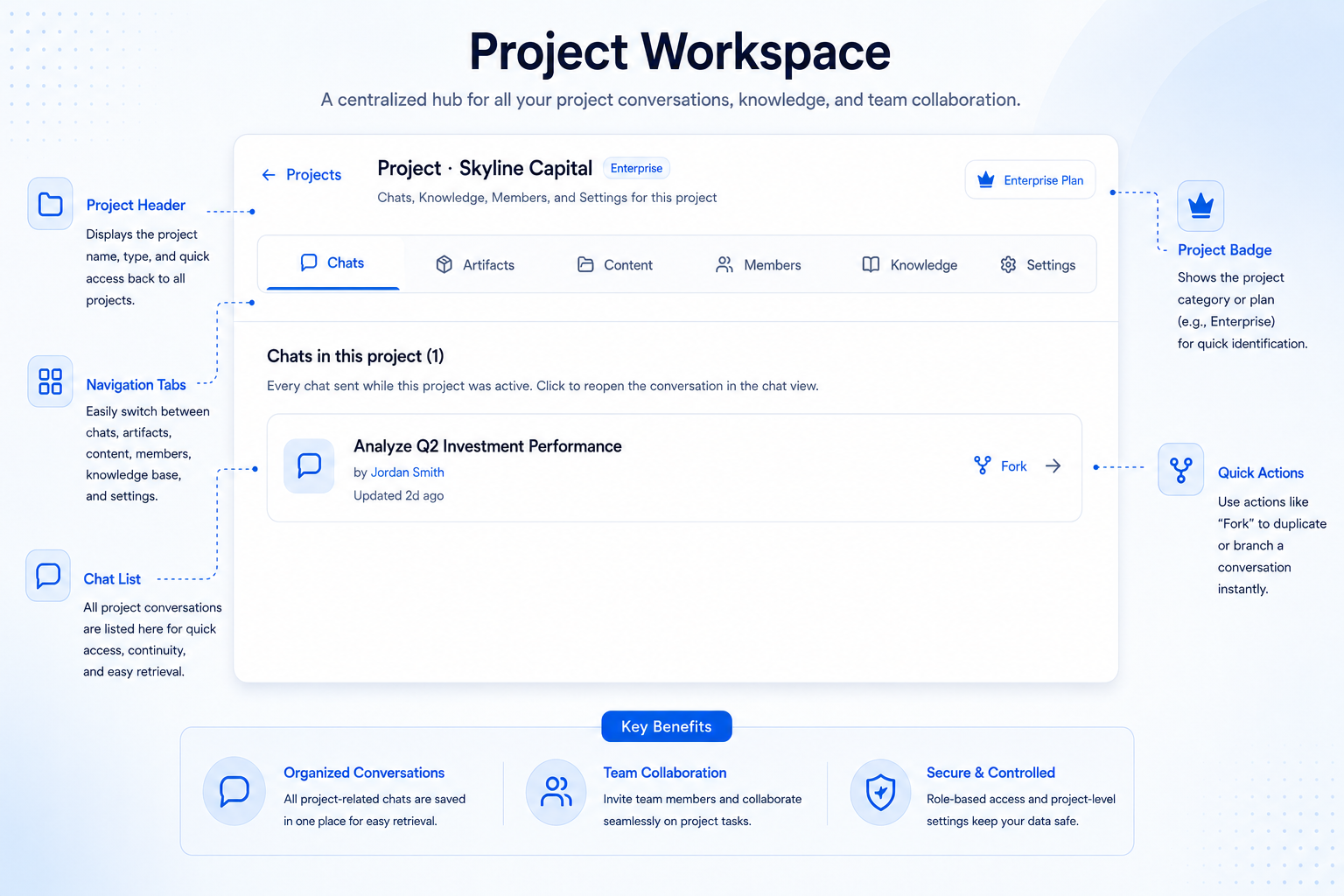 Bayaan Projects Scope chats workspace